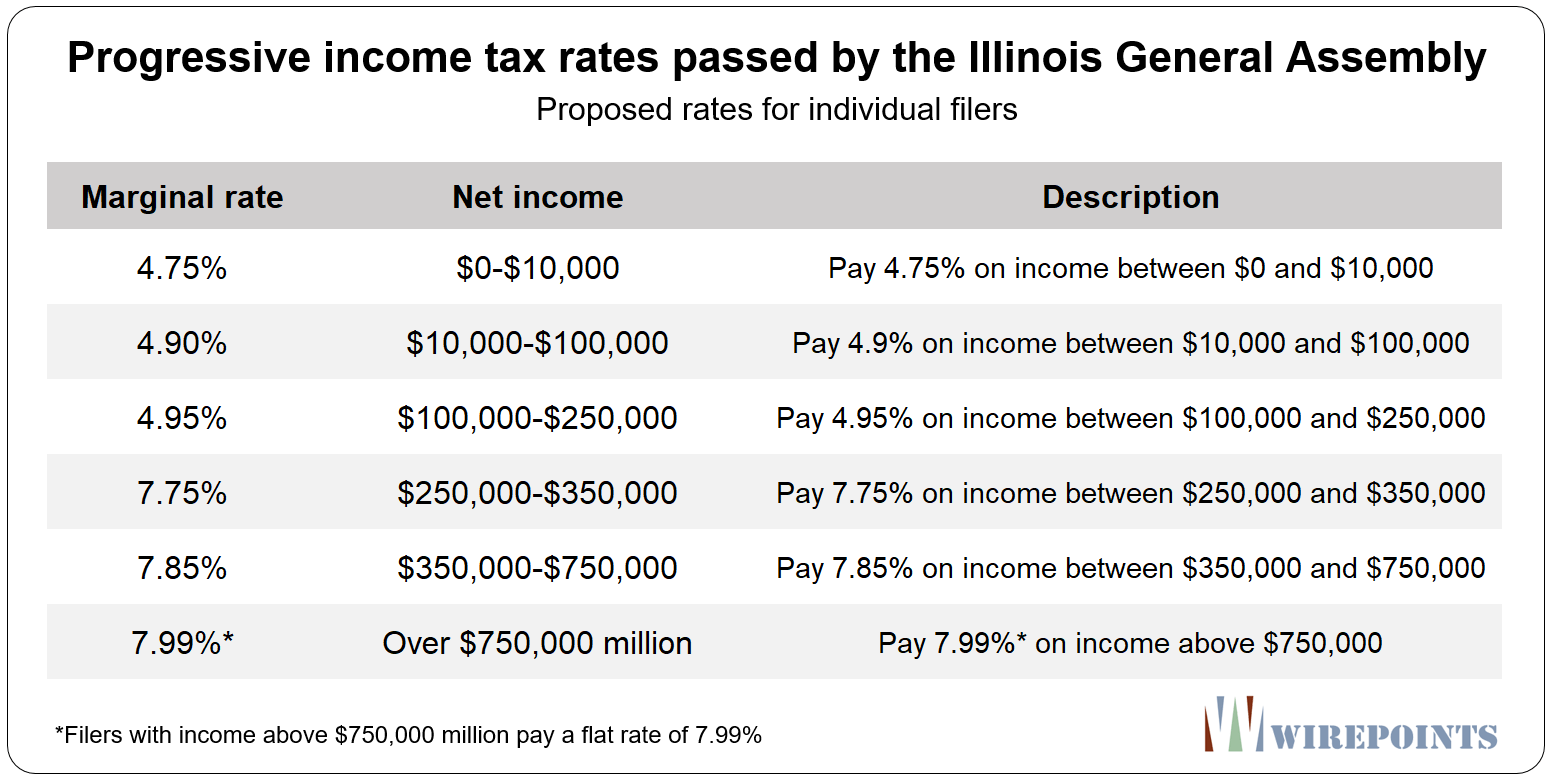 Don't be fooled by claims that a progressive income tax for Illinois ...